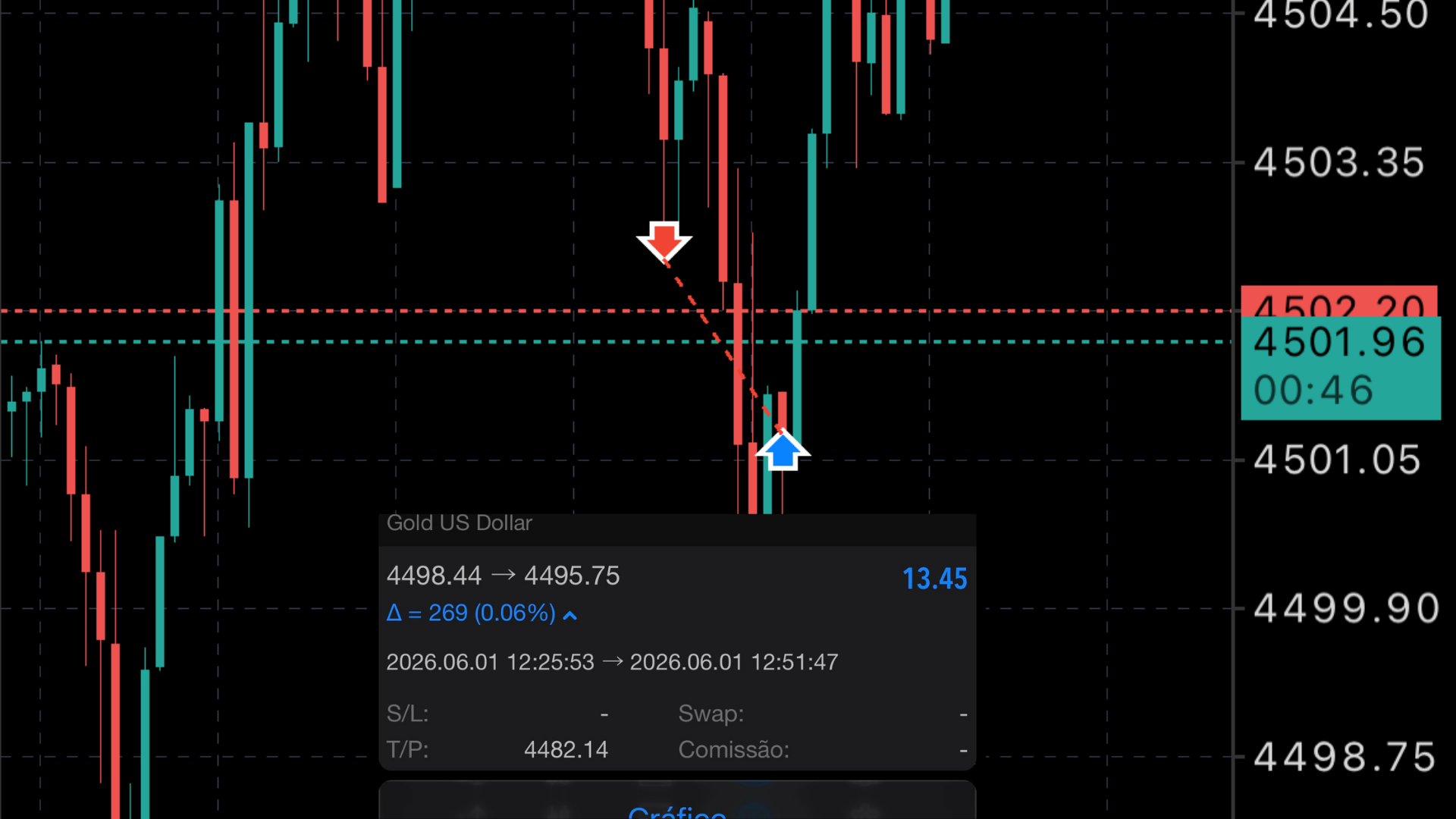 XAUUSD 01 JUN