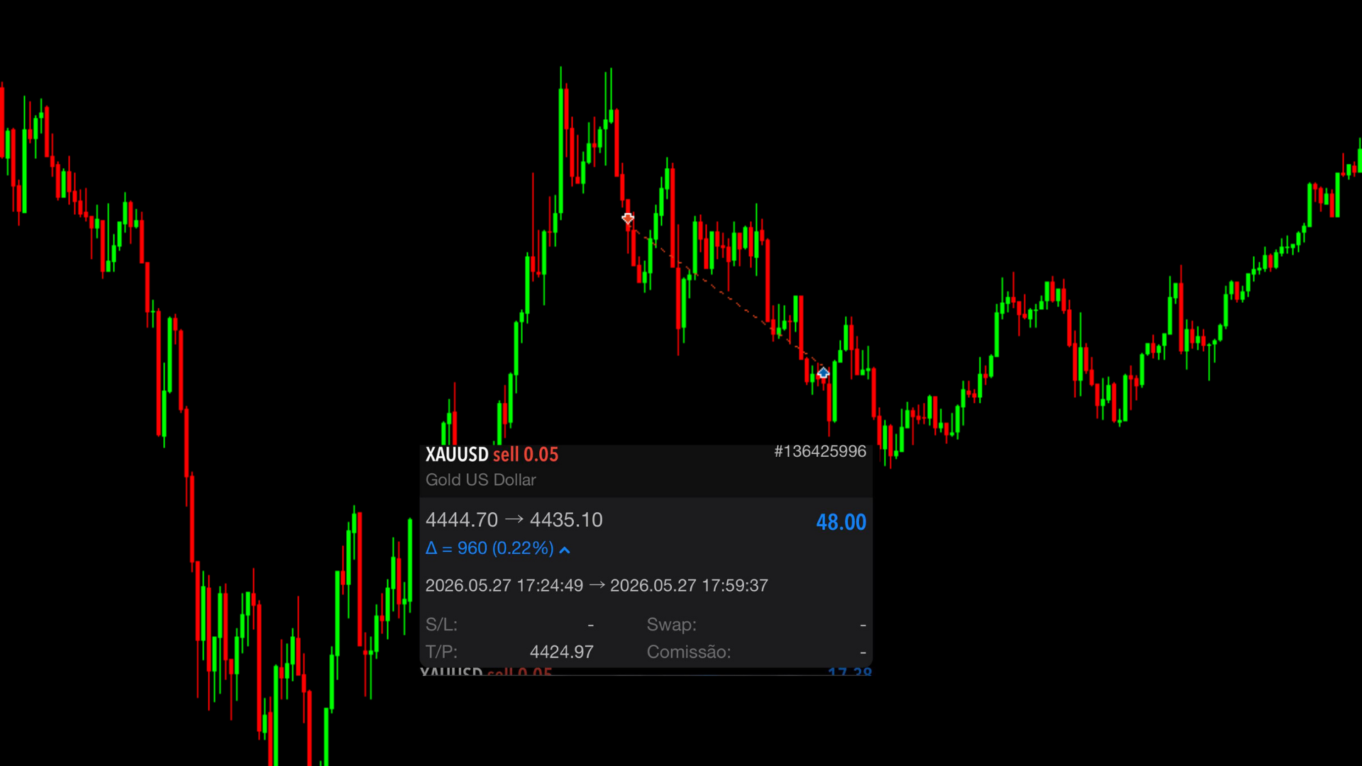 XAUUSD 27 MAI