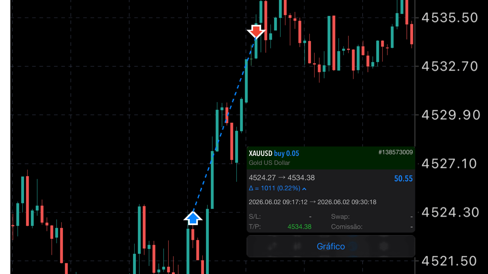 XAUUSD 02 JUN